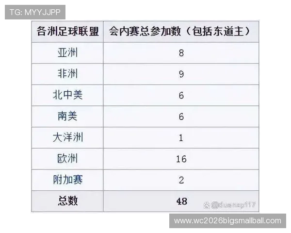 2026年世界杯亚洲区赛制调整对各参赛队伍的影响分析