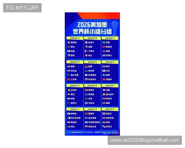 2026年世界杯48强名单出炉,哪些国家队入围值得关注 2026年世界杯48强名单出炉,哪些国家队入围值得关注