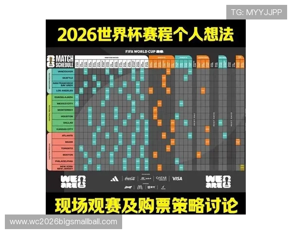 2026年世界杯淘汰赛赛程安排及比赛时间详细指南 2026年世界杯淘汰赛赛程安排及比赛时间详细指南