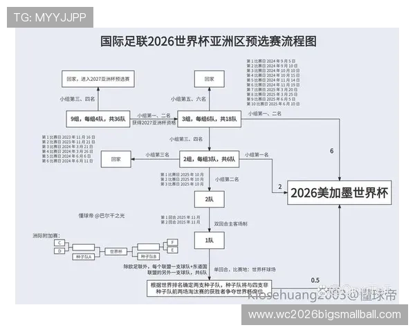 2026年中国队世界杯出场阵容预测与主教练战术调整建议 2026年中国队世界杯出场阵容预测与主教练战术调整建议