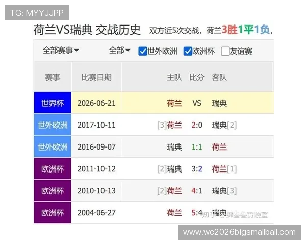 世界杯瑞典对阵荷兰赛前球队状态与核心数据全面解读 世界杯瑞典对阵荷兰赛前球队状态与核心数据全面解读